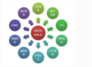 領(lǐng)創(chuàng)互聯(lián) 您身邊的互聯(lián)網(wǎng)建設(shè)與營(yíng)銷專家，助力薯類銷售創(chuàng)新升級(jí)